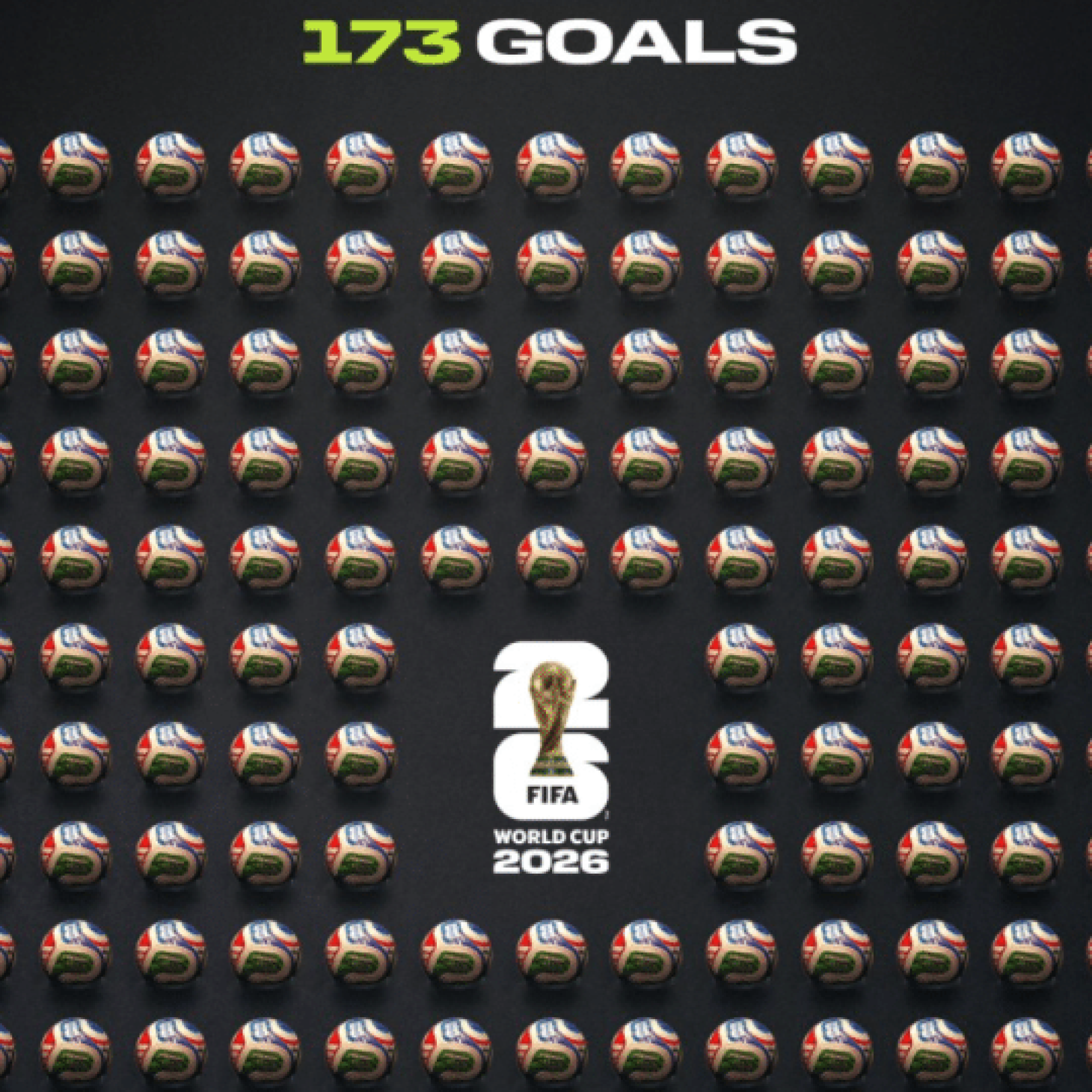 The 2026 World Cup breaks the all-time World Cup goalscoring record