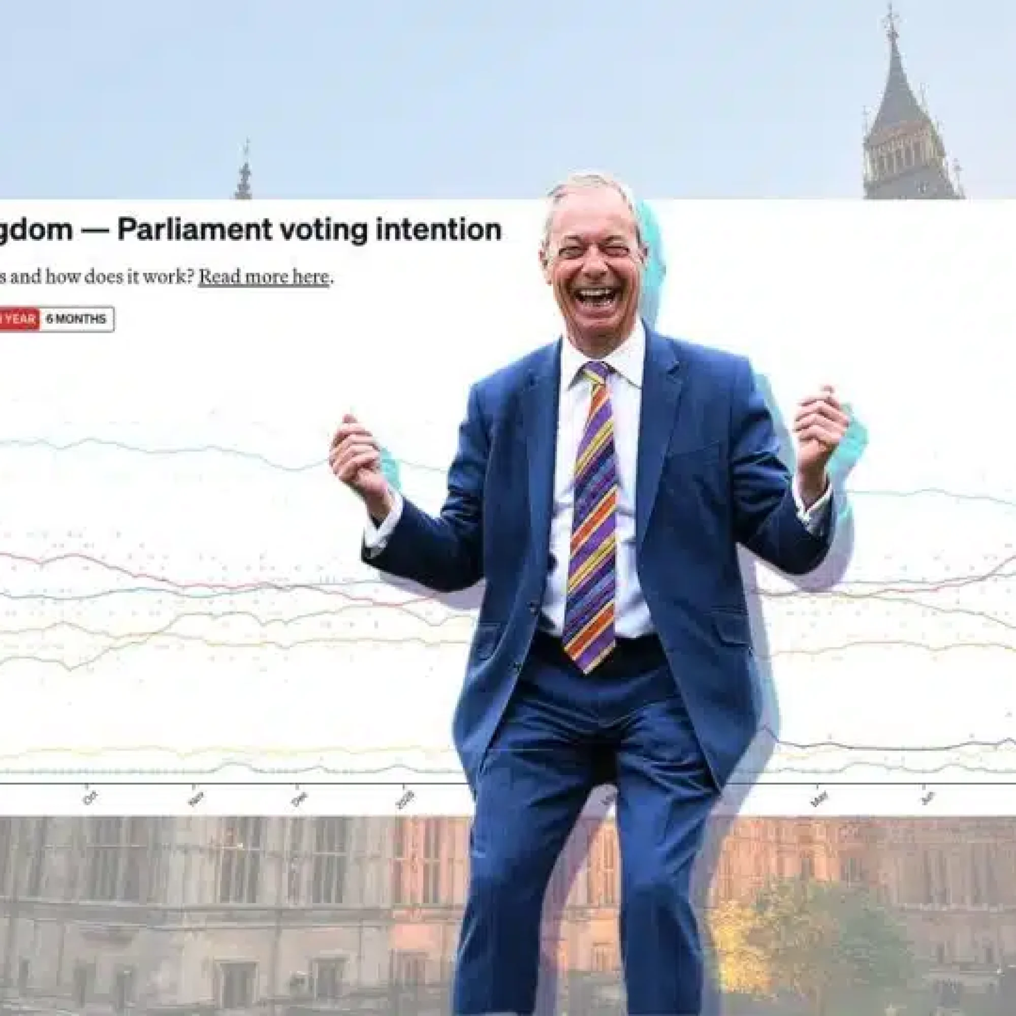 Reform’s polling continues to crater as party bigwigs panic
