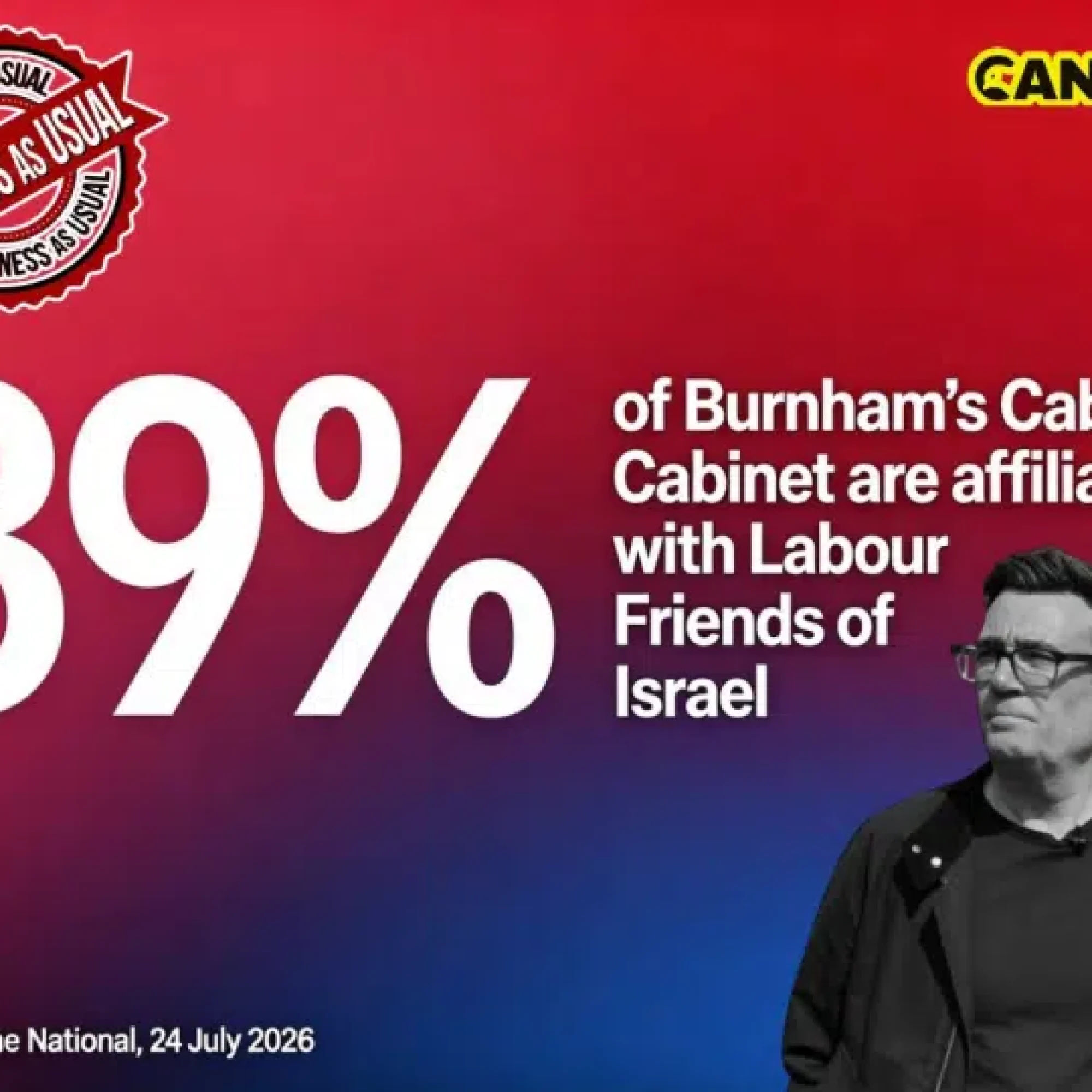 Burnham’s actions since becoming PM scream ‘business as usual’